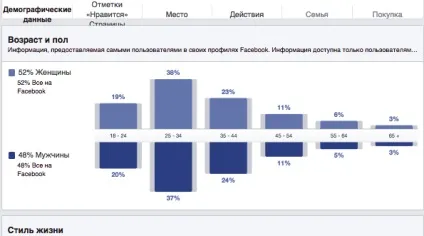 4 Причини, чому реклама на facebook не приносить результатів (нашої цільової аудиторії) 4 Причини, чому реклама на facebook не приносить результатів