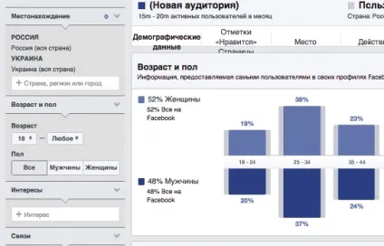 4 Причини, чому реклама на facebook не приносить результатів (facebook) 4 Причини, чому реклама на facebook не приносить результатів