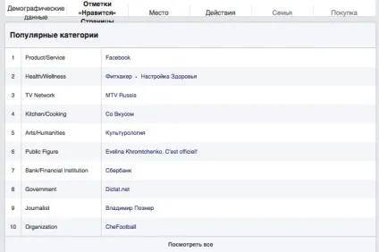 4 Причини, чому реклама на facebook не приносить результатів (нашої цільової аудиторії) 4 Причини, чому реклама на facebook не приносить результатів