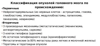 Аденома гіпофіза - симптоми пухлини у жінок і лікування, наслідки (аденома) Аденома гіпофіза - симптоми пухлини у жінок і лікування, наслідки