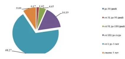 Аналіз депозитного портфеля банку - депозитна діяльність банку з фізичними особами на прикладі (книги) Аналіз депозитного портфеля банку - депозитна діяльність банку з фізичними особами на прикладі