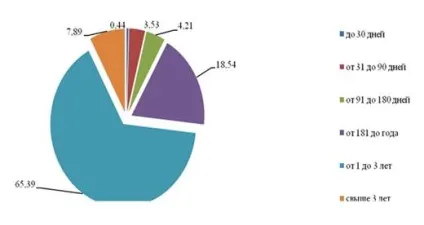 Аналіз депозитного портфеля банку - депозитна діяльність банку з фізичними особами на прикладі (конспекти) Аналіз депозитного портфеля банку - депозитна діяльність банку з фізичними особами на прикладі