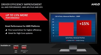 Amd представила велике оновлення драйвера (драйвера) Amd представила велике оновлення драйвера