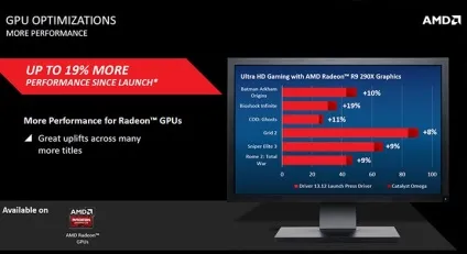 Amd представила велике оновлення драйвера (драйвера) Amd представила велике оновлення драйвера
