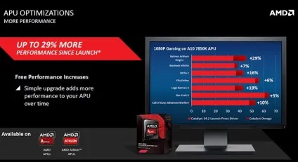 Amd представила велике оновлення драйвера (драйвера) Amd представила велике оновлення драйвера