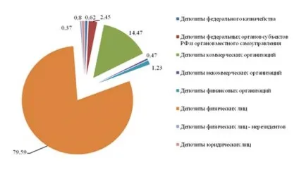 Аналіз депозитного портфеля банку - депозитна діяльність банку з фізичними особами на прикладі (курси) Аналіз депозитного портфеля банку - депозитна діяльність банку з фізичними особами на прикладі