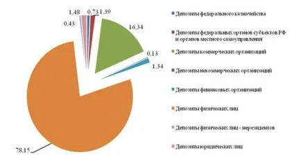 Аналіз депозитного портфеля банку - депозитна діяльність банку з фізичними особами на прикладі (аналіз депозитного портфеля) Аналіз депозитного портфеля банку - депозитна діяльність банку з фізичними особами на прикладі