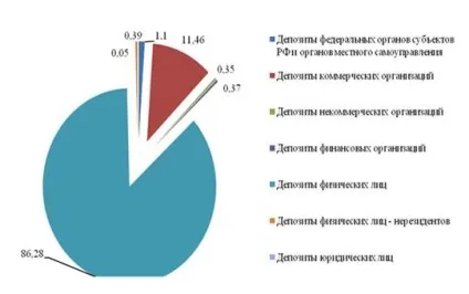 Аналіз депозитного портфеля банку - депозитна діяльність банку з фізичними особами на прикладі (навчальні матеріали) Аналіз депозитного портфеля банку - депозитна діяльність банку з фізичними особами на прикладі