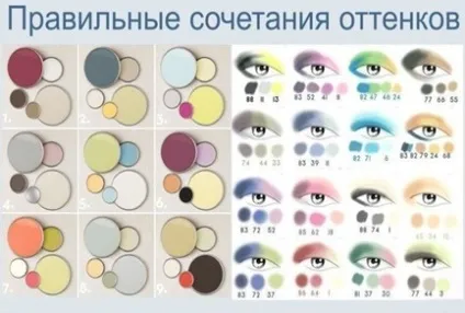 Акценти в макіяжі