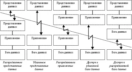Архітектура 