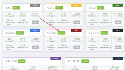 Atlantic global - вся інформація про компанію та інвестиціях (тиждень євро інвестиційний) Atlantic global - вся інформація про компанію та інвестиціях