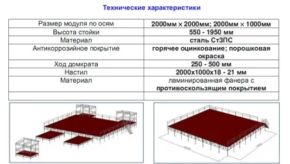 Оренда подіуму (прокат) - універсальні подіуми напрокат (оренда) Оренда подіуму (прокат) - універсальні подіуми напрокат