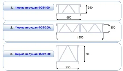 Оренда подіуму (прокат) - універсальні подіуми напрокат (оренда) Оренда подіуму (прокат) - універсальні подіуми напрокат