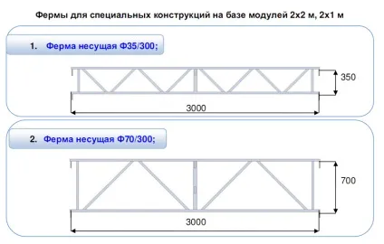 Оренда подіуму (прокат) - універсальні подіуми напрокат (оренда подіуму) Оренда подіуму (прокат) - універсальні подіуми напрокат