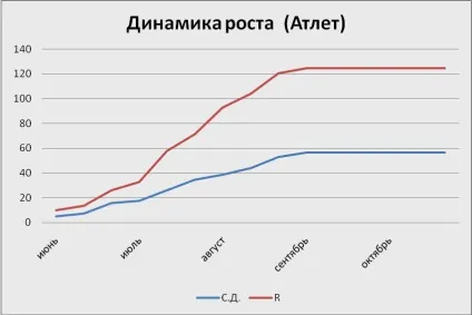 Атлет »для розсади як проводиться обробка томатів, огірків, квітів та інших культур (обробка) Атлет »для розсади як проводиться обробка томатів, огірків, квітів та інших культур