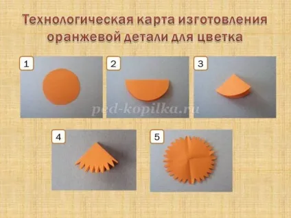 Аплікація з кольорового паперу «кульбаби»