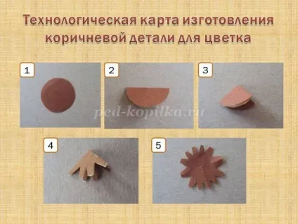 Аплікація з кольорового паперу «кульбаби»