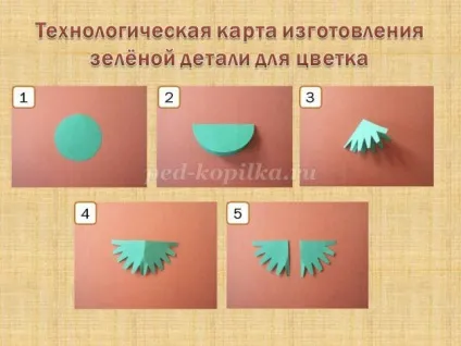 Аплікація з кольорового паперу «кульбаби»