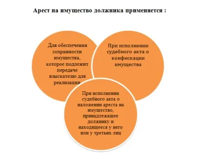 Заарештовані машини судовими приставами як відбувається арешт і опис (приставами) Заарештовані машини судовими приставами як відбувається арешт і опис
