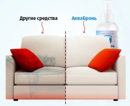 Aqua бронь - водовідштовхувальний спрей відгуки, ціна, купити аква бронь (аква бронь ціна) Aqua бронь - водовідштовхувальний спрей відгуки, ціна, купити аква бронь