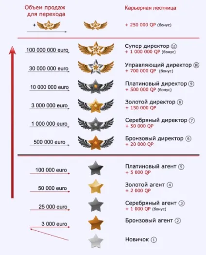 Atlantic global - вся інформація про компанію та інвестиціях (євро інвестиційний портфель) Atlantic global - вся інформація про компанію та інвестиціях