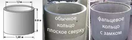 Бетонні кільця для каналізації схема монтажу, розміри і ціни (бетонні) Бетонні кільця для каналізації схема монтажу, розміри і ціни