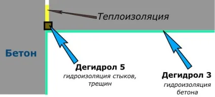 Бетонну стелю його місце в інтер'єрі