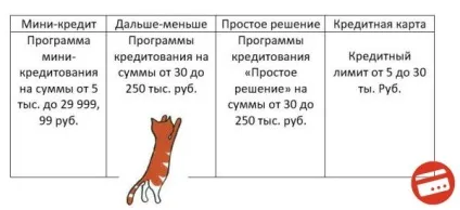 Банк підемо онлайн заявка на кредит готівкою без довідок і поручителів (заявка) Банк підемо онлайн заявка на кредит готівкою без довідок і поручителів