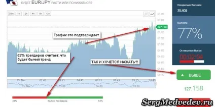 Базовий актив опціону інструмент для трейдингу, блог сергея Медведєва