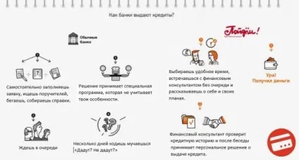 Банк підемо онлайн заявка на кредит готівкою без довідок і поручителів (заявка) Банк підемо онлайн заявка на кредит готівкою без довідок і поручителів