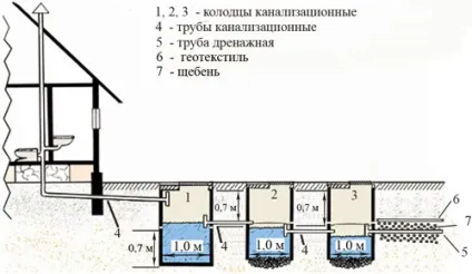 Бетонні кільця для каналізації схема монтажу, розміри і ціни (схема) Бетонні кільця для каналізації схема монтажу, розміри і ціни