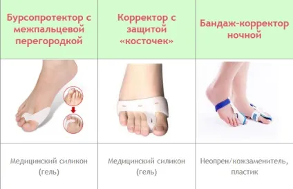 Бандаж-коректор для великого пальця стопи нічний, 1 пара