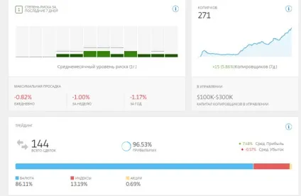 Автоматичний заробіток в інтернеті з нуля для новачків (автоматичний) Автоматичний заробіток в інтернеті з нуля для новачків