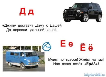 Автомобільна абетка для хлопчиків (автомобільна азбука для хлопчиків) Автомобільна абетка для хлопчиків