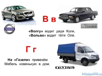 Автомобільна абетка для хлопчиків (хлопчиків) Автомобільна абетка для хлопчиків