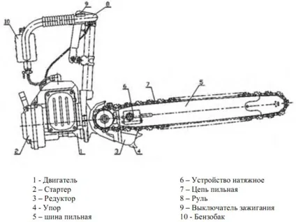 Бензопила + Ремонт