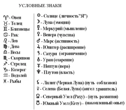 Безкоштовне професійне навчання астрології навчання астрології онлайн, уроки астрології, (допомога астролога в навчанні) Безкоштовне професійне навчання астрології навчання астрології онлайн, уроки астрології,