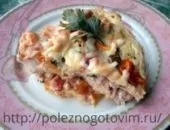 Блюдо з курячого філе рецепт (як приготувати курячу грудку) Блюдо з курячого філе рецепт