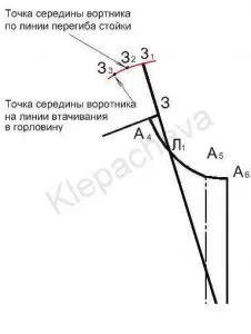 Блог - про шиття - побудова англійського коміра