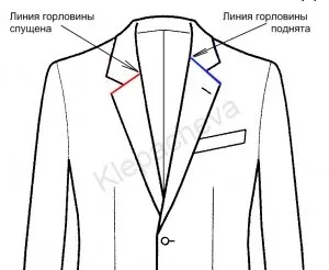Блог - про шиття - побудова англійського коміра