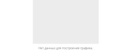 Квитки на спектакль «як ми потрапили і одружилися» в будинку офіцерів