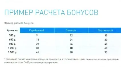 Бонусна карта газпром особистий кабінет (газпром) Бонусна карта газпром особистий кабінет