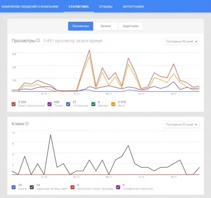 Бізнес сторінка в google - чи потрібна вона (google) Бізнес сторінка в google - чи потрібна вона