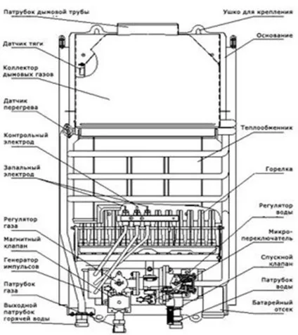 Побутові газові прилади (побутові) Побутові газові прилади