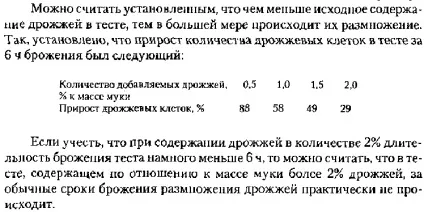 Бродіння дріжджового тіста (тесту) Бродіння дріжджового тіста