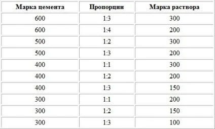 Чим краще закрити дірки в бетонній стіні (стіні) Чим краще закрити дірки в бетонній стіні