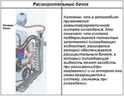 Частина 1 - рідинна система охолодження, whatisvehicle (вентилятор розширювальний бачок) Частина 1 - рідинна система охолодження, whatisvehicle