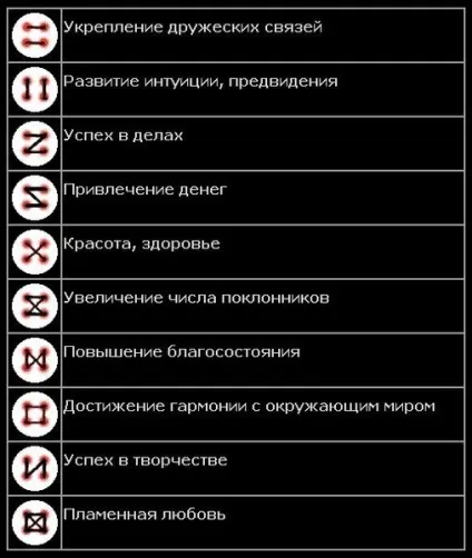 Буденні магічні заморочки, сайт для допитливих (необхідно посилити якості) Буденні магічні заморочки, сайт для допитливих