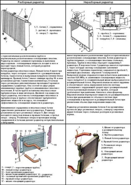 Частина 1 - рідинна система охолодження, whatisvehicle (циркуляція охолоджуючої рідини) Частина 1 - рідинна система охолодження, whatisvehicle