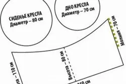 Чохол для пуфика своїми руками круглої і квадратної форми (чохол) Чохол для пуфика своїми руками круглої і квадратної форми
